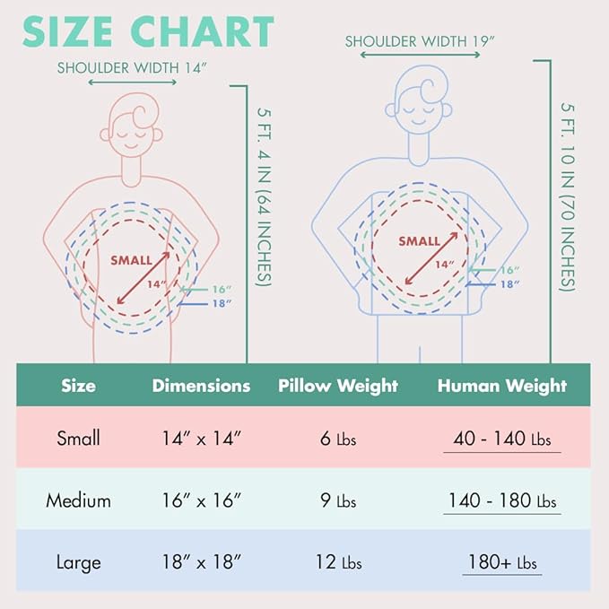 Quiet Mind The Original Weighted Pillow for Adults & Kids - (Large, Blueberry, 12 lbs) - Weighted Body Pillow - Alternative to Weighted Blanket - Enhanced Deep Sleep and Stress Relief - Hug Pillow