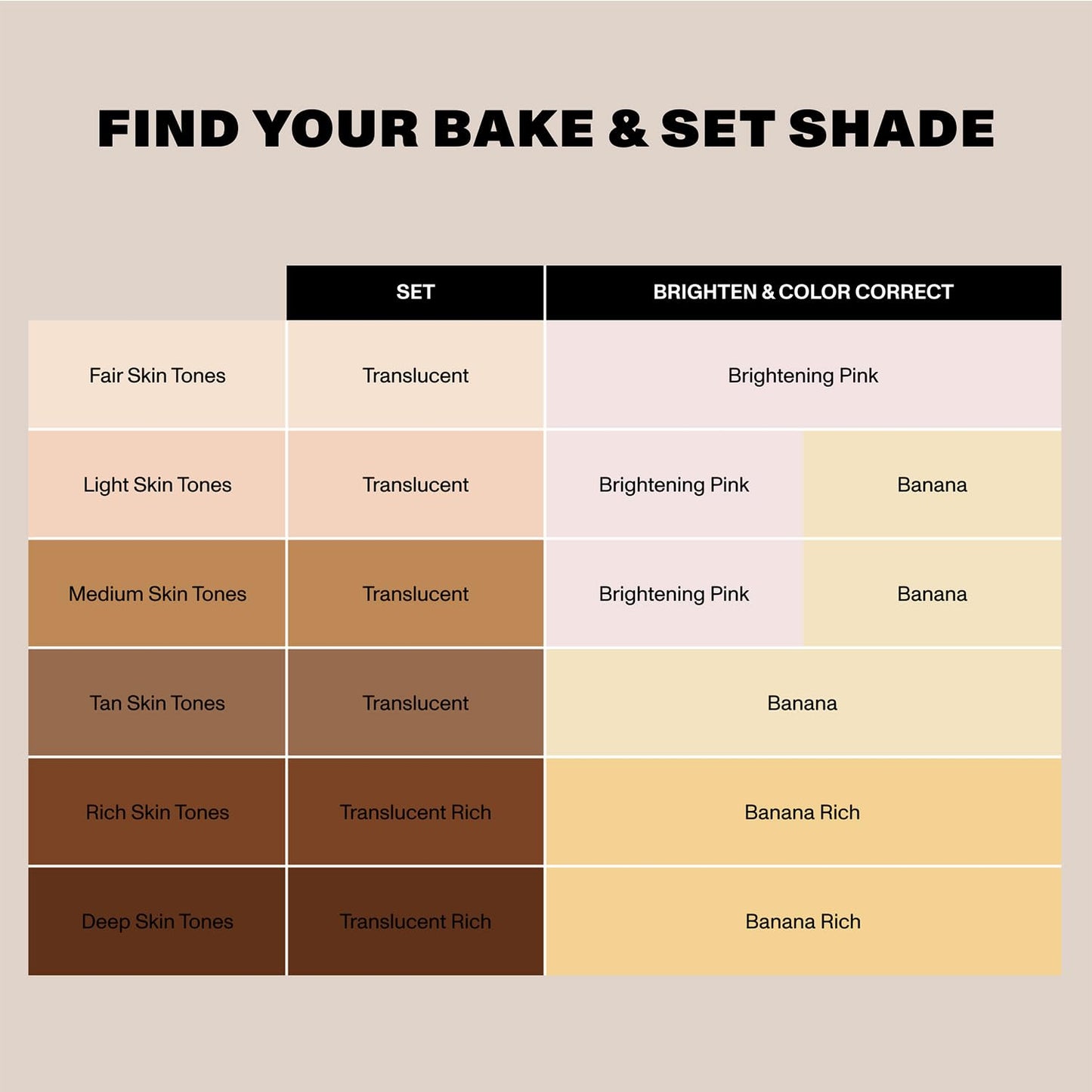 Morphe Mini Bake & Set Translucent Setting Powder - Lightweight, Talc-Free Finishing Powder for Face Makeup with a Soft, Natural