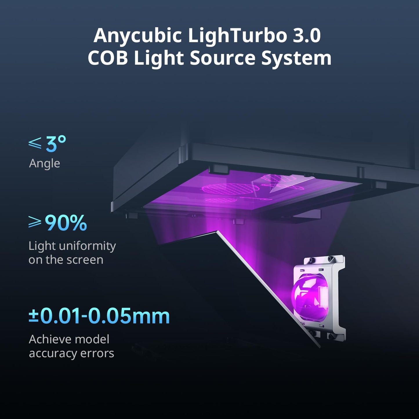 ANYCUBIC Photon Mono M7 Resin 3D Printer, 10.1 inch 14K HD Screen with COB LighTurbo 3.0 System, 150mm/h Fast Printing, Intelligent 3D Resin Printer, Build Volume of 8.77''x4.96''x9.05''