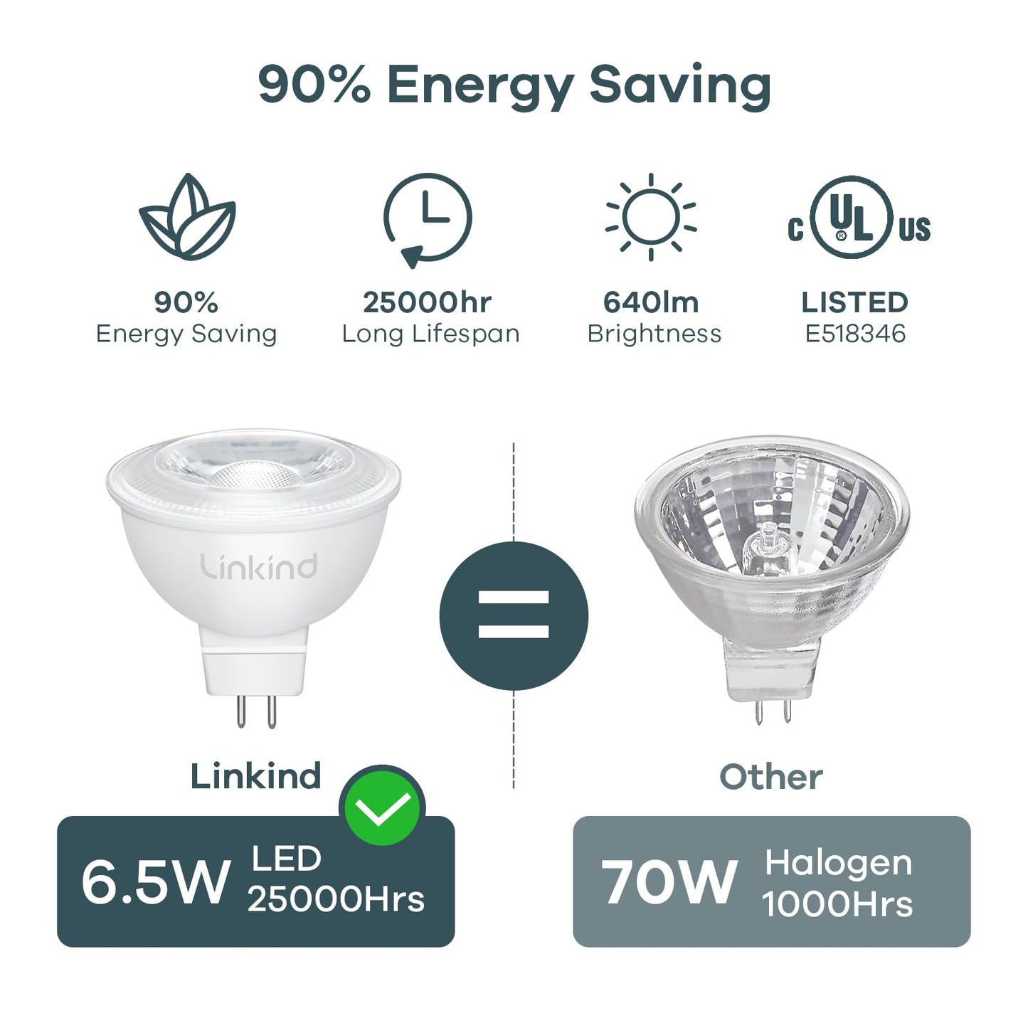 Linkind MR16 LED Bulb, Dimmable GU5.3 Bi-Pin Base, 6.5W (70W Equivalent), 3000K Soft White, 640lm,