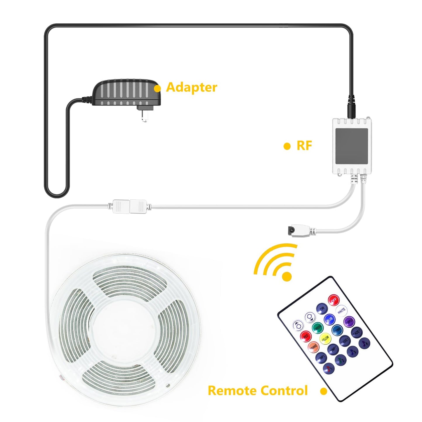 phopollo COB LED Strip Lights, Multi-Color 576 LEDs/m High Density Flexible 24V Led Lights with RF & App Control, LED Lights for Bedroom, Kitchen, Cabinet Lighting-16.4ft