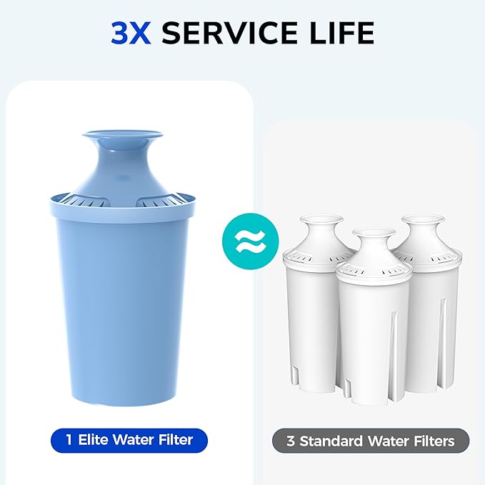 2-Pack Elite Water Filter Replacements for Brita Water Pitchers and Dispensers, Reduce Chlorine, Lead, Bad Taste & Odor, Lasts 6-Month