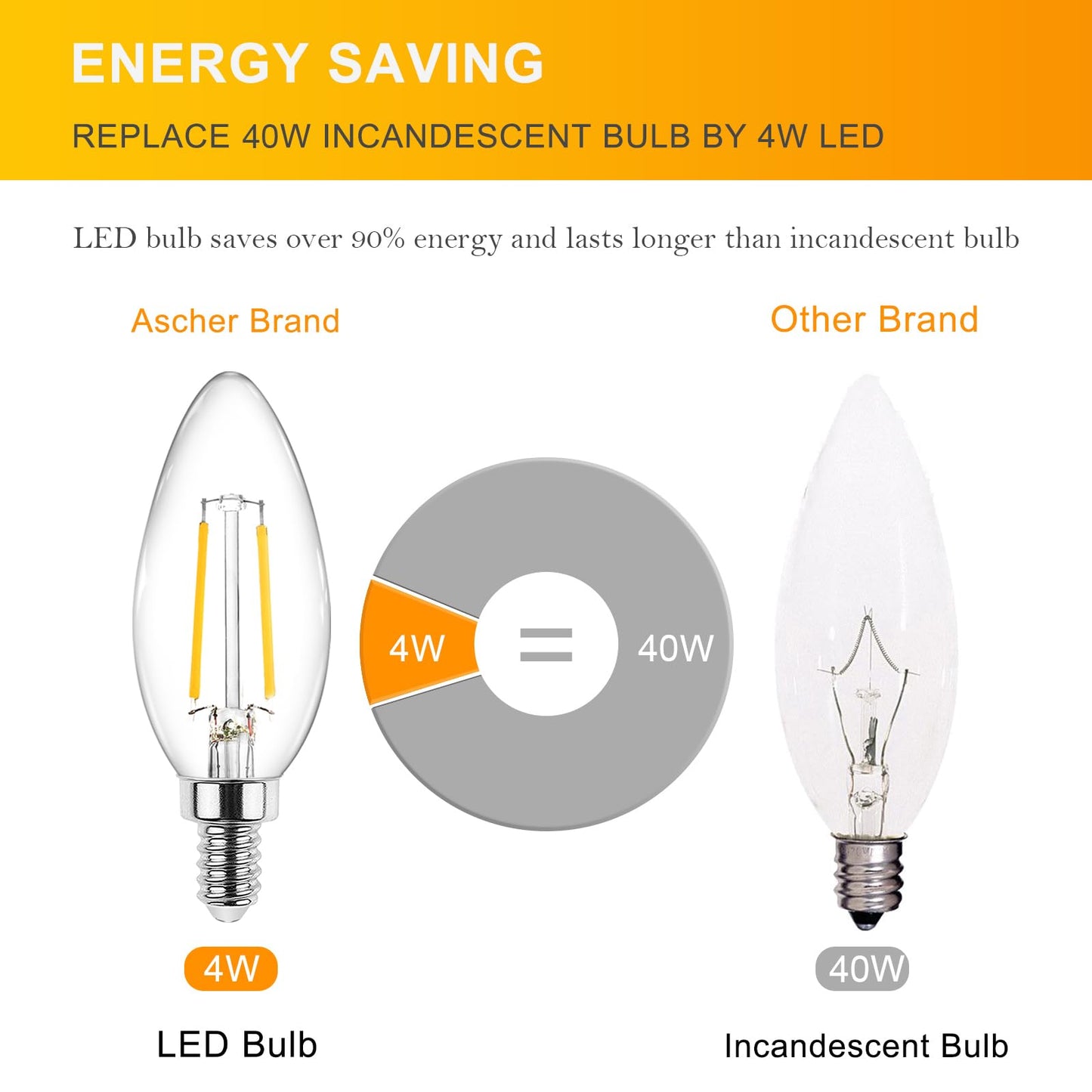 Ascher E12 Led Candelabra Bulb, 4W Equivalent 40W, Warm White 2700K, Clear Glass, Pack Of 5