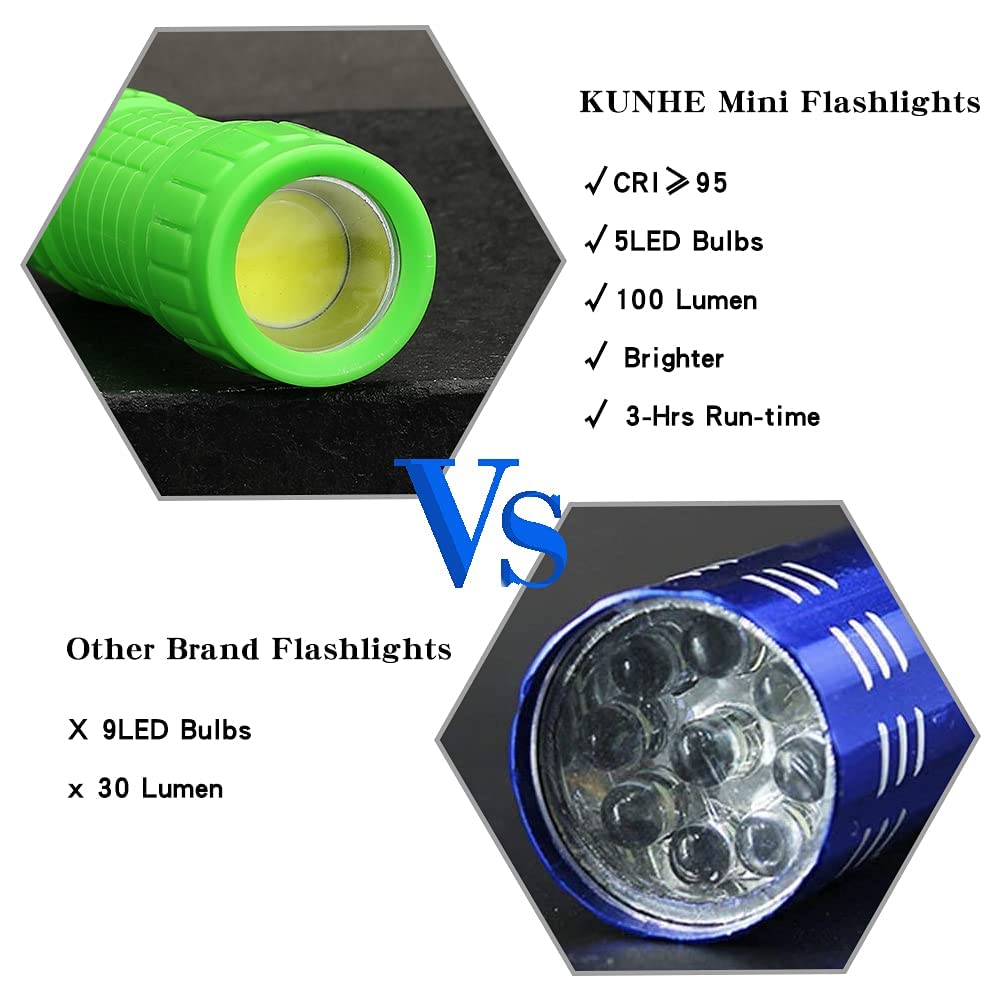 Kunhe Mini Led Flashlight, 100 Lumen, Black, Aluminum, Model Co1, 5 Pack - Ideal For Kids, Party Favors, Christmas Gifts, Stocking Stuffers