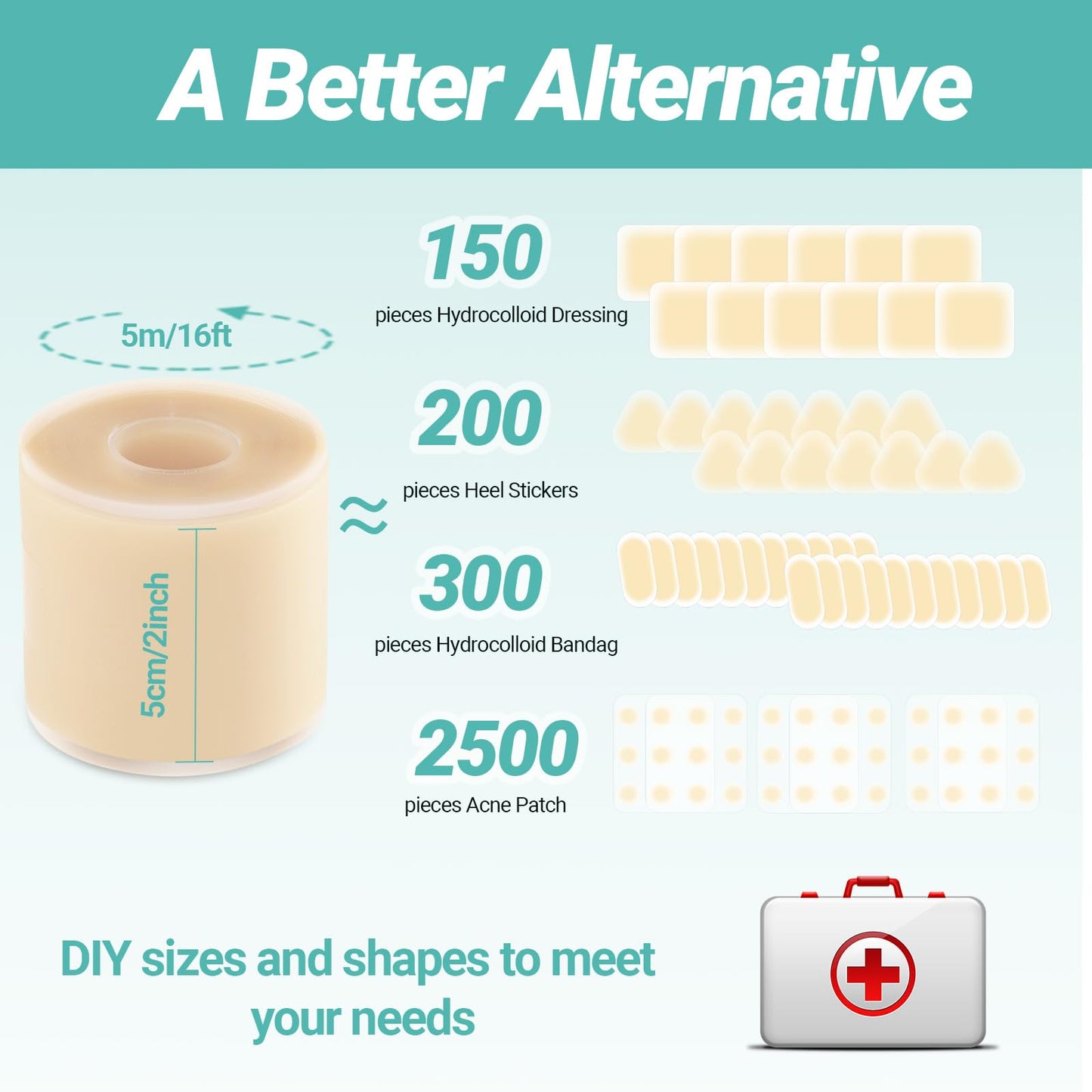 Baojia Upgraded 2in*16ft Hydrocolloid Roll for Wound Care, Hydrocolloid Patch Large Bandages with Self-Adhesive, Ultra Absorbent, Flexible, Waterproof, DIY Size, First Aid Kit Essential