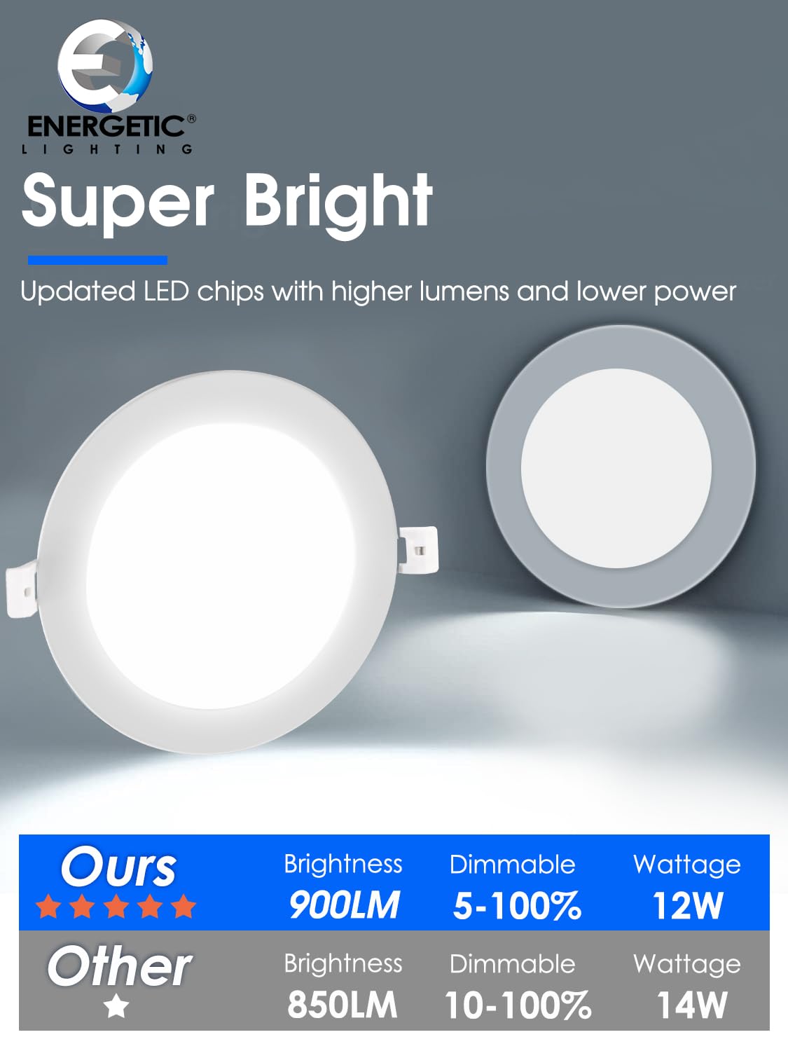 Energetic Lighting 12 Pack 6 Inch Slim LED Recessed Light, 900LM, 5000K Daylight, Dimmable, ETL & FCC Certified, Model JY