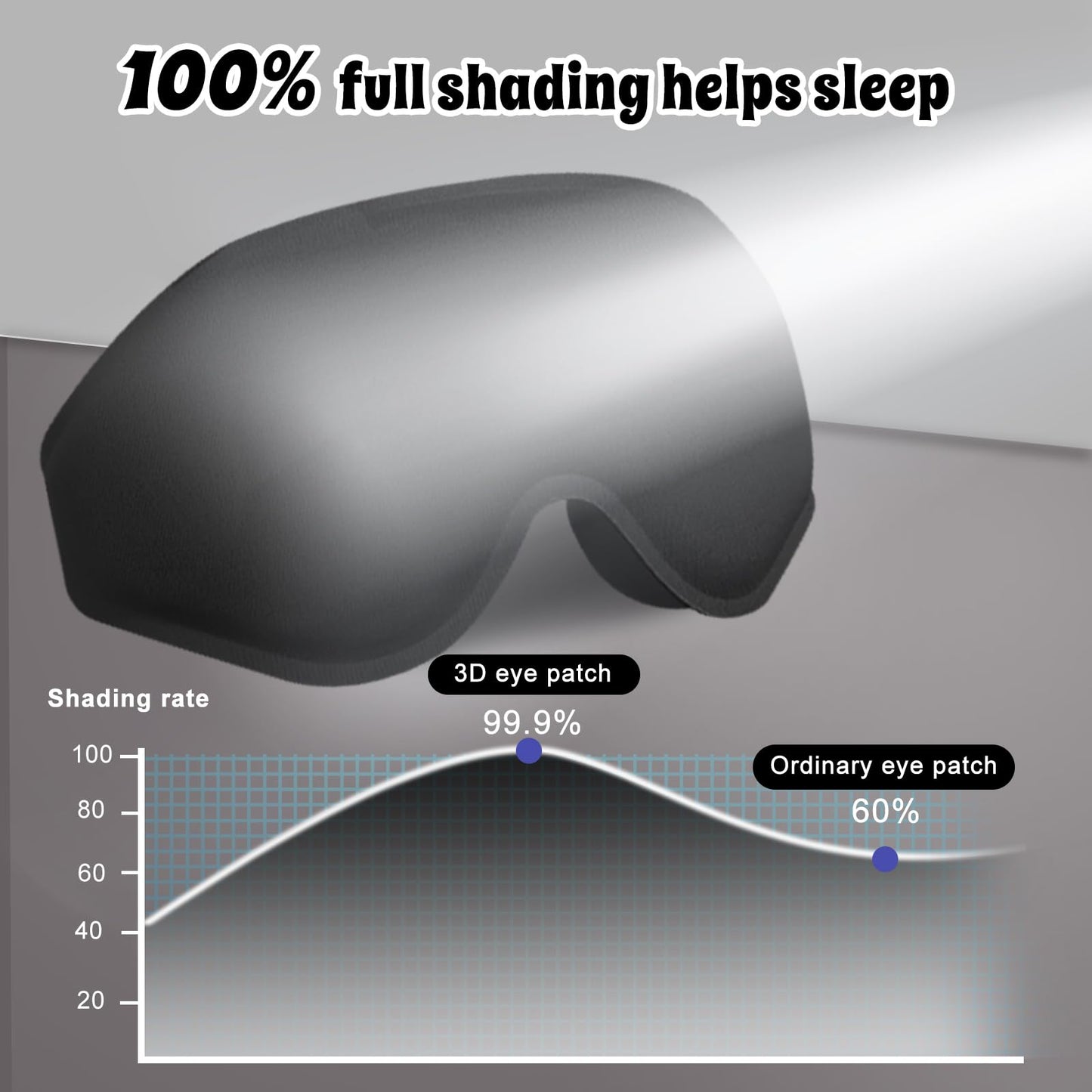 Clbxzwc 3D Advanced Eye Mask for Sleeping，Ultra Delicate Soft Skin Friendly Eye mask，100% Blackout Sleep Eye Mask for Sleep, Eyelash Extension Sleep mask