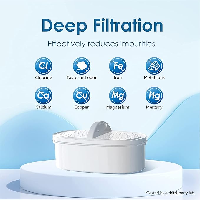Waterdrop WD-PF-01A Plus NSF Certified Replacement Filters for All Waterdrop Pitcher and Dispenser Filtration System, Reduces PFAS, PFOA/PFOS, Last Up to 200 Gallons (3 Packs)