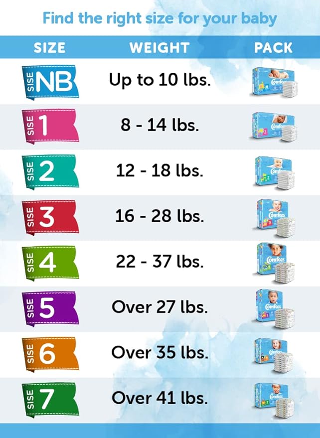 Comfees Premium Baby Diapers with Total Fit System for Boys & Girls, Size 1, 200Count, White (CMF-1)