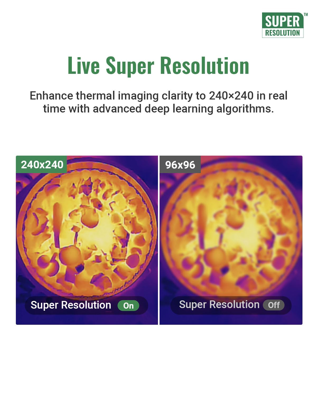 HF96 Thermal Camera with Laser Pointer, Intelligent Scene Detection, Super Resolution 240 x 240, -4°F~1022°F, Thermal Imaging Camera 96 x 96 IR Resolution, 25 HZ Infrared Camera, 11h Runtime
