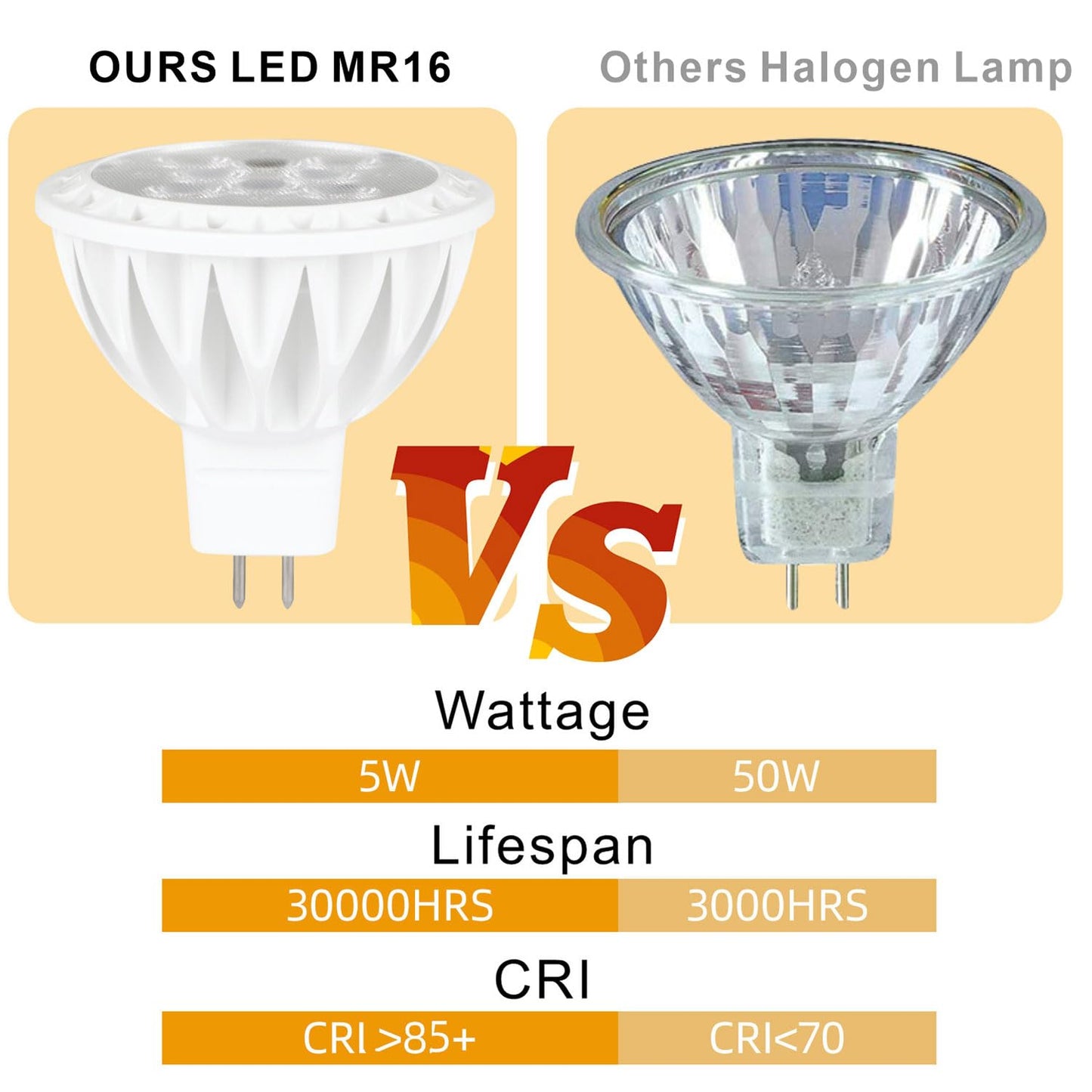 12V Mr16 Led Bulbs 4000K Neutral White Dimmable 50W Halogen Replacement Gu5.3 Base Led Light Bulbs For Recessed Lighting  Track Lights  6-Pack