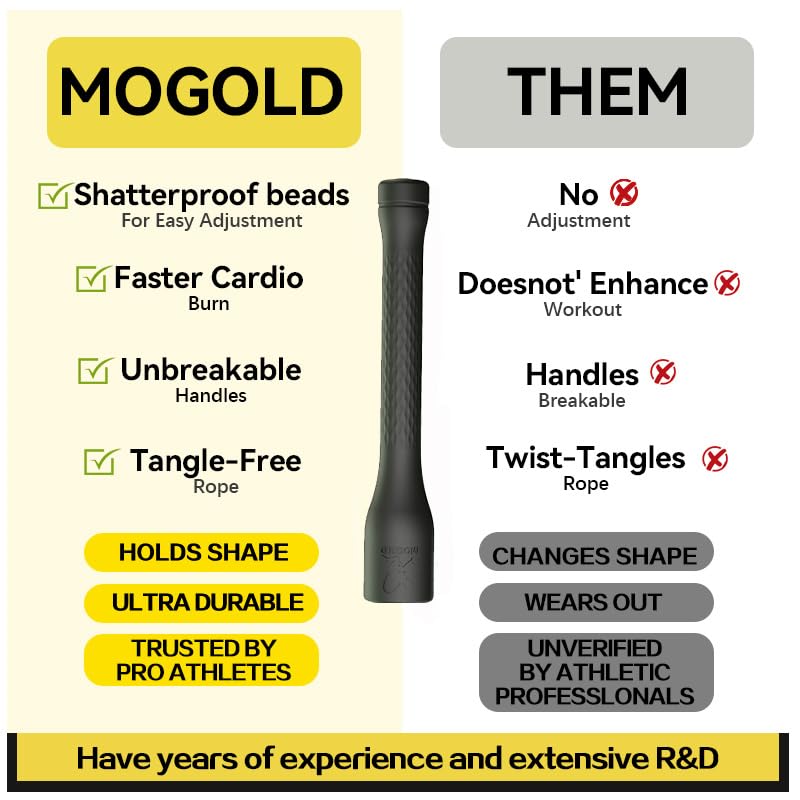 MOGOLD Workout Jump Rope,5mm PVC Jump Rope,Adjustable Length with Shatterproof Handles, Ideal for Beginners & Advanced Ath...