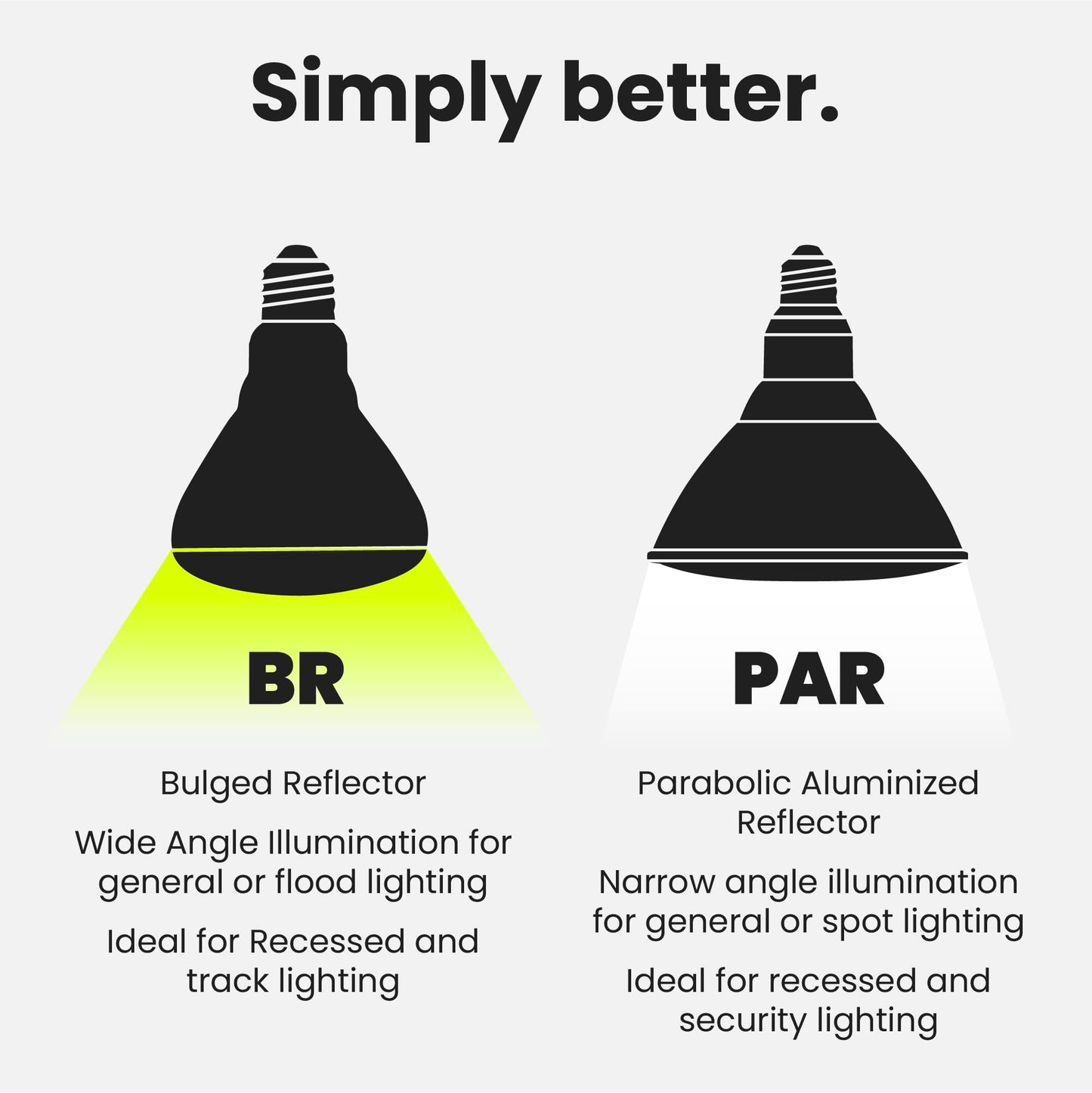 Feit Electric BR30 LED Light Bulbs, 100W Equivalent, Dimmable, E26 Standard Base, 80 CRI, 1400 Lumens, 5000K Daylight, 120V, 10 Years Lifetime, Damp Rated, 6 Pack, 100BR30DM85010KLED/6