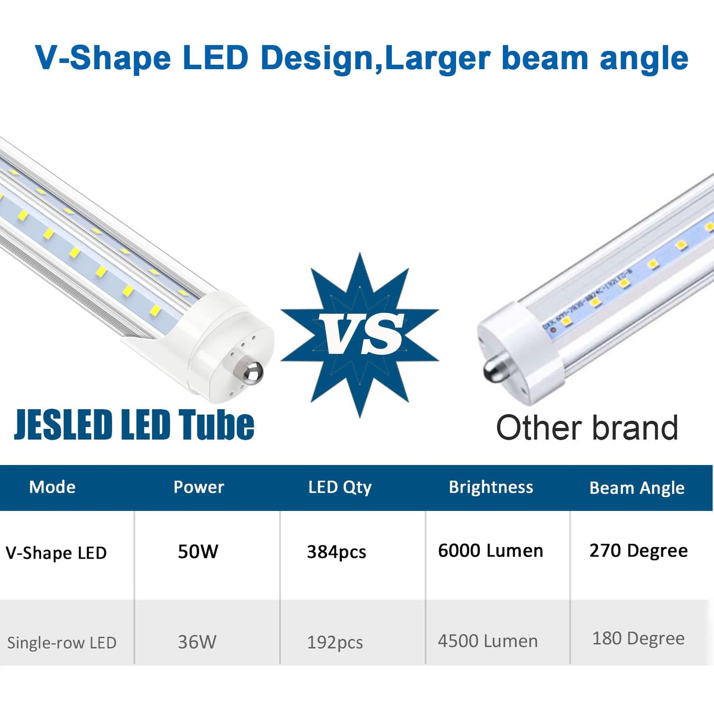 JESLED T8 T10 T12 LED Light Bulbs, 8FT, 50W, 6000LM, Ballast Bypass, V Shape, 5000K, Aluminum