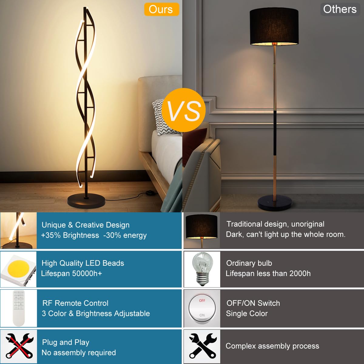 LENIVER LED Spiral Floor Lamp, Dimmable with Remote Control, Modern Design, Black, Model LNV-FL04-B