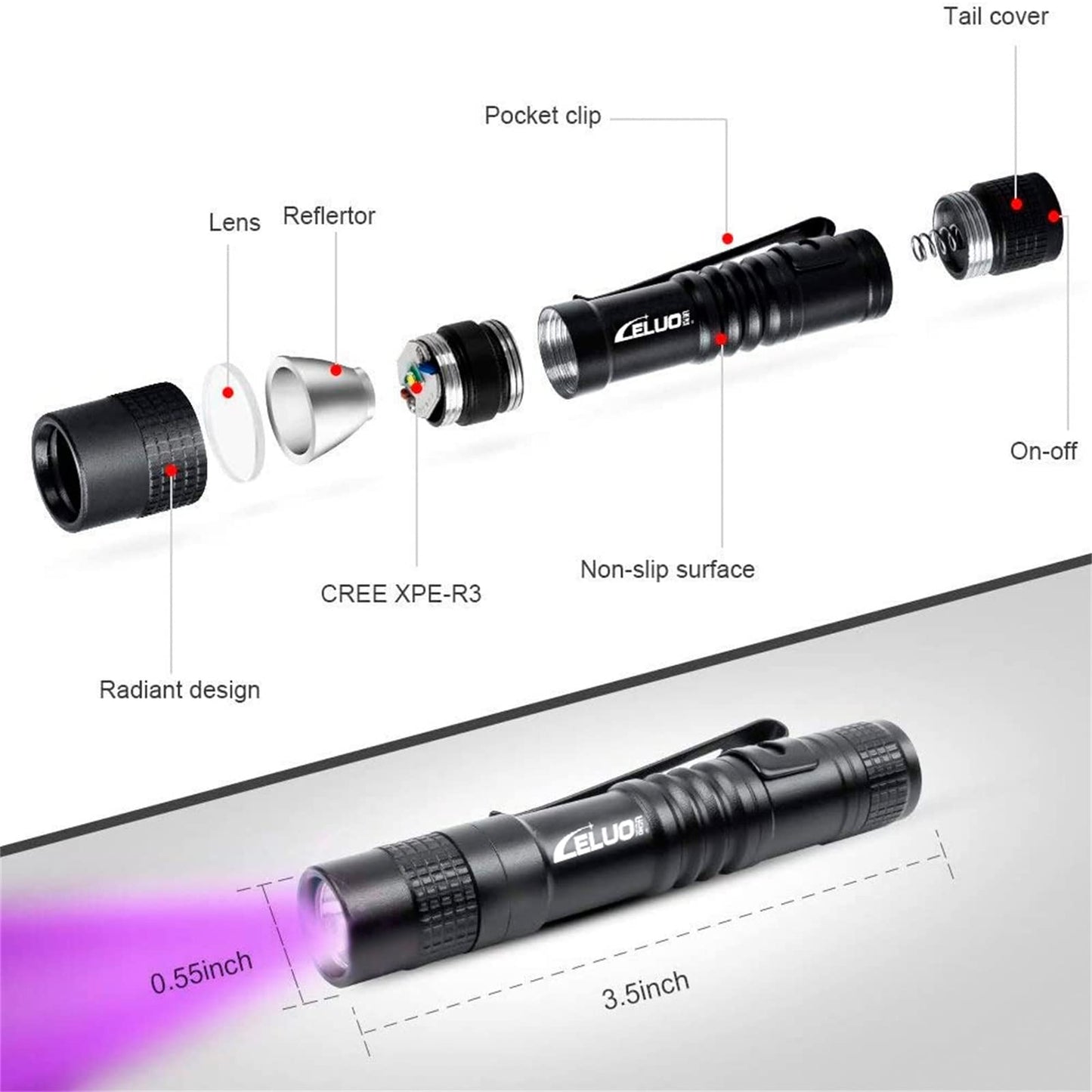 LELUOHQ 2 Pack UV Penlight Flashlight Mini LED Tactical Torch High Lumens Blacklight Detector for Money, Pet Urine, Stains, Bed Bug - Short Purple Light