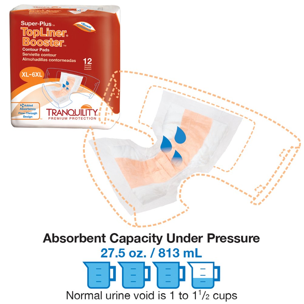 Tranquility Topliner Disposable Absorbent Booster Contour Pads for Bowel Incontinence - Super-Plus (32" X 14") - 96 Ct
