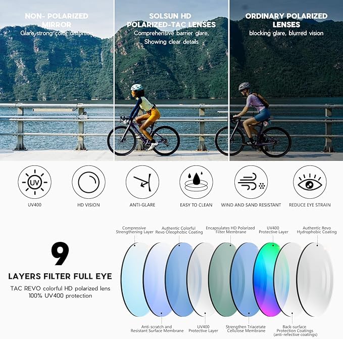 Solsun Polarized Sunglasses for Men Woman, Sport Wrap Around Sun Glasses UV Protection for Fishing Driving Cycling