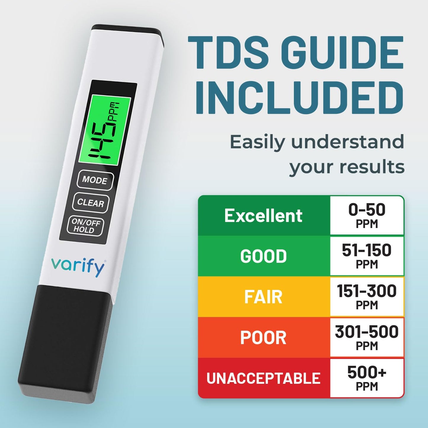 Instant 4-in-1 TDS Meter Digital Water Tester for Drinking Water | Accurate 0–9990 PPM EC & Temp Readings | Ideal for RO Systems, Aquariums, Pools – Built for Professionals, Easy for Anyone