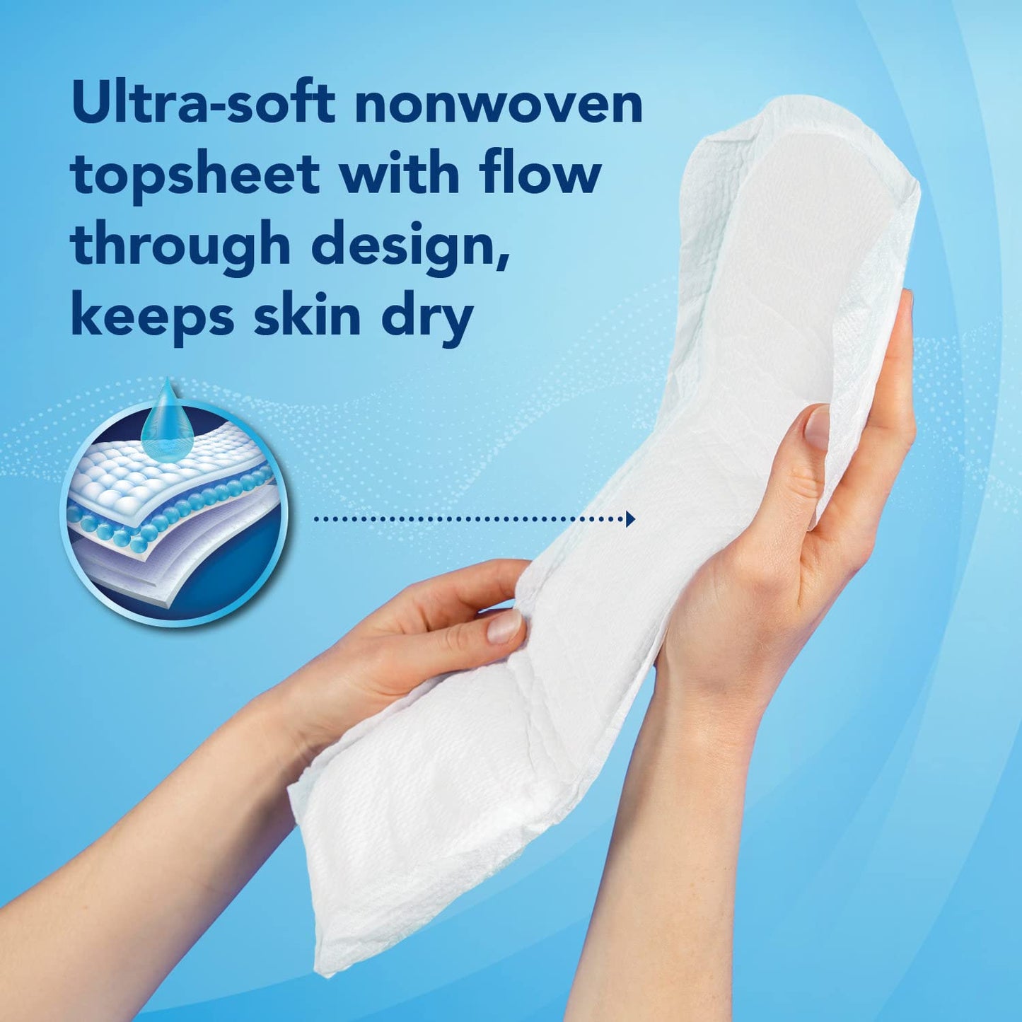 Total Dry Ultimate Booster Pads for Women & Men Extra-Absorbent Overnight Diaper Inserts– FSA HSA Approved-for Use Inside Adult Diapers -Enhanced Absorption & Leak Control
