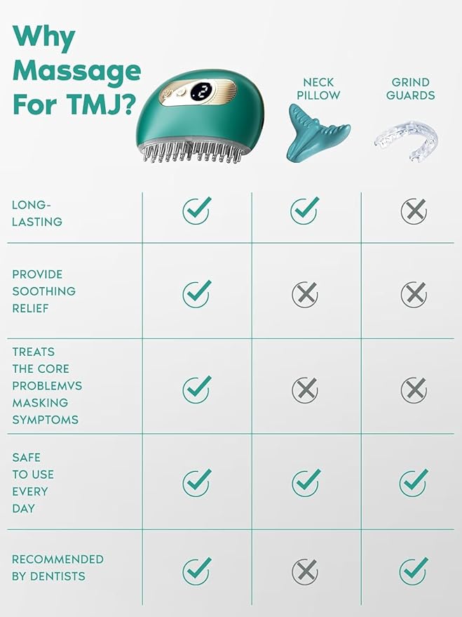 TMJ Relief Products Jaw, TMJ Relief Massager, Vibration and Heating, Ergonomic Multi-Needle Design TMJ Massage Tool, Green