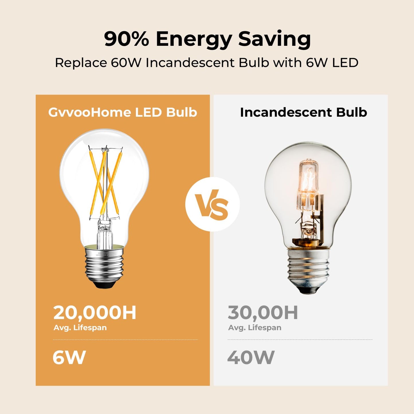 GvvooHome Dimmable E26 LED Bulb 6W, 60 watt Equivalent, Vintage LED Edison Bulbs 2700K Soft White, A19 Clear Glass LED Light Bulb for Ceiling Fan, 90+CRI, 600LM, 6 Pack