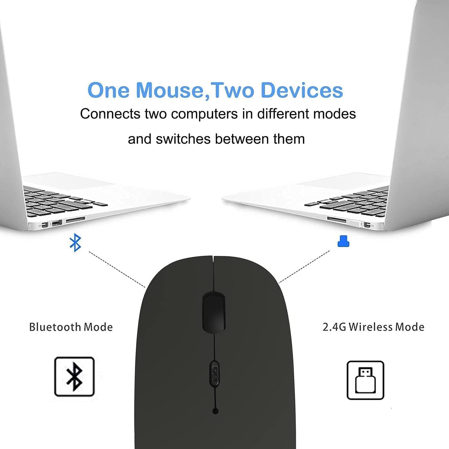 ZERU Bluetooth Mouse,Rechargeable Wireless Mouse for MacBook Pro/MacBook Air/Laptop/PC/Mac/iPad pro/Computer,Bluetooth 5.2 + 3.0 +2.4G USB Receiver