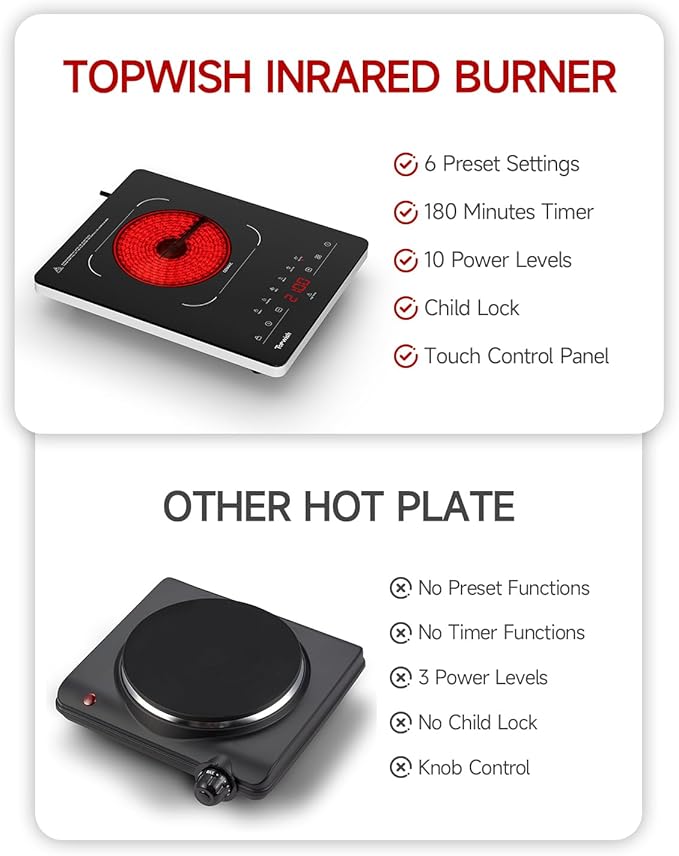 Portable Electric Stove,110V Single Burner Electric Cooktop, Countertop Burner Hot Plate with 6 Preset Functions,10 Power Levels,LED Touch Control, Child Lock &Timer