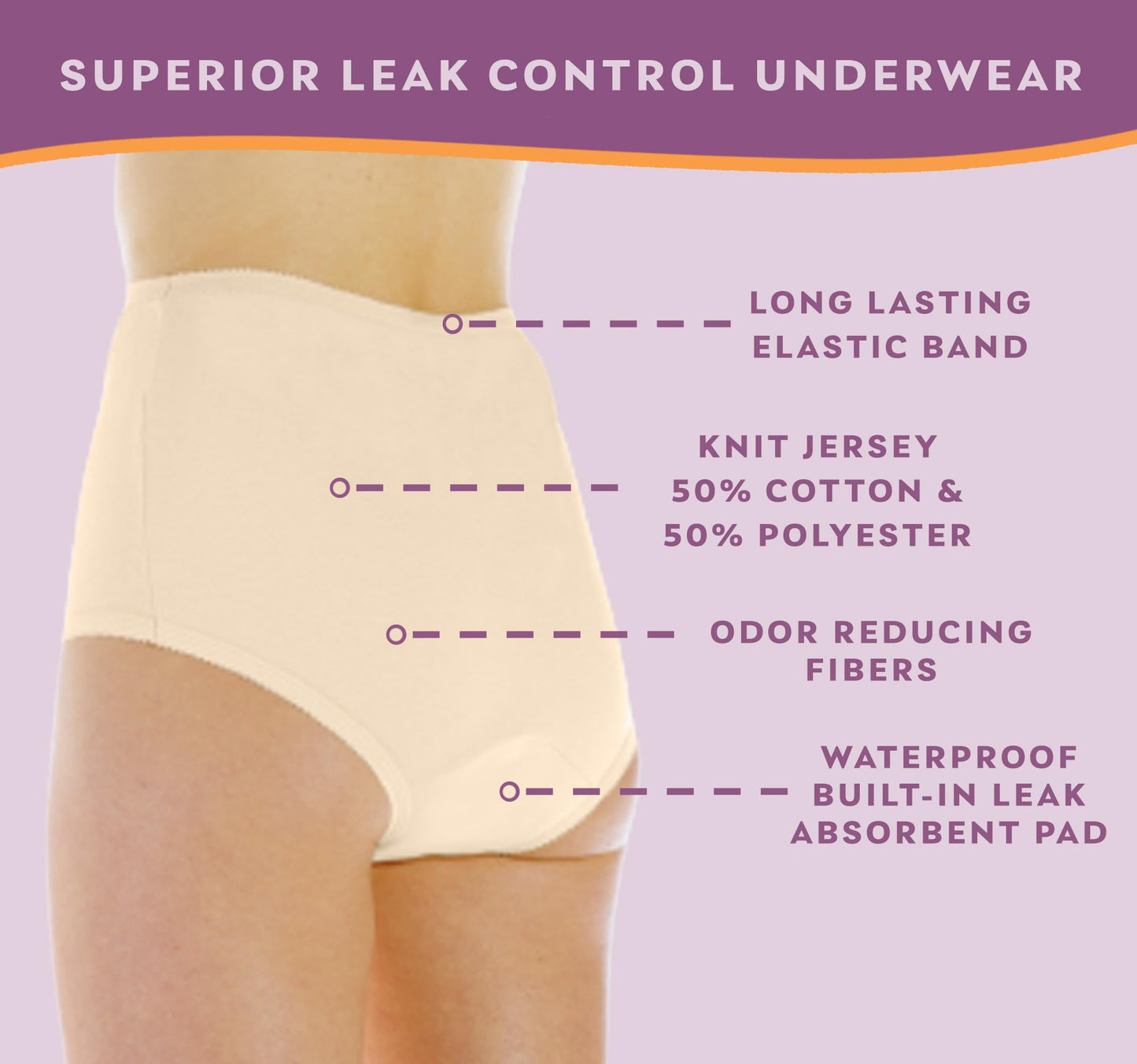 Wearever Women's Cotton Comfort Incontinence Panties for Bladder Control with Regular Absorbency - Reusable & Washable Leak Proof Underwear 150 ml (Pack of 3) (Beige) (M) (Fits Hip Sizes: 38-40")