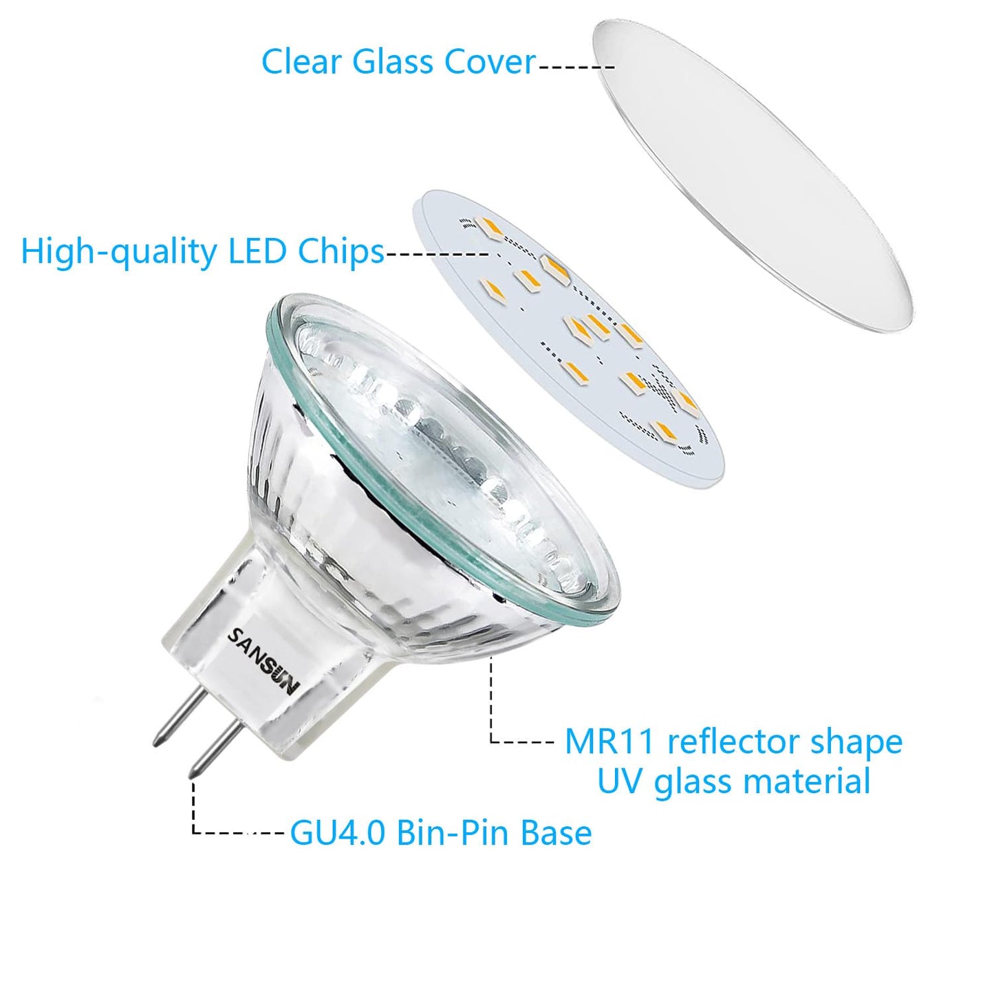 SANSUN MR11 LED Landscape Light Bulbs, 3W GU4 Bi-Pin, Soft White 3000K, Non-Dimmable, 4 Count, Quartz Glass
