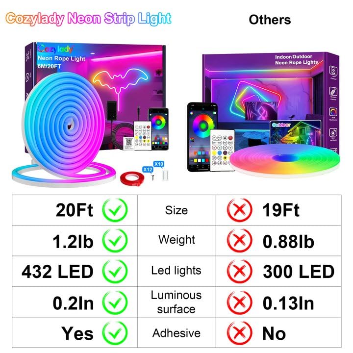 Cozylady RGB Neon LED Rope Lights, Waterproof Bluetooth Music Sync, 15M/50Ft, Multicolor, Model HX-WL3035-24V