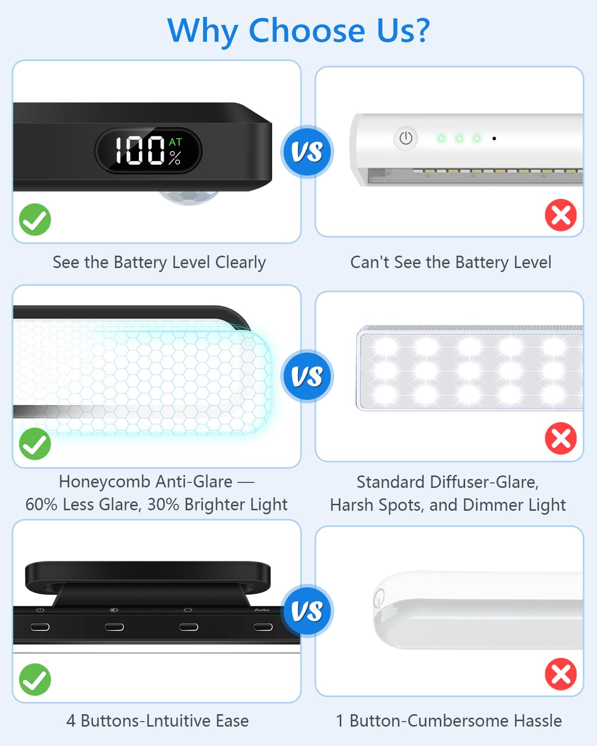 Ferswe 5W Motion Sensor Magnetic Light Bar  2500Mah Rechargeable Under Cabinet Lighting With Battery Display  Eye-Friendly Mirror Lights  Led Light Bar For Cabinet  Closet  Bathroom And Desk