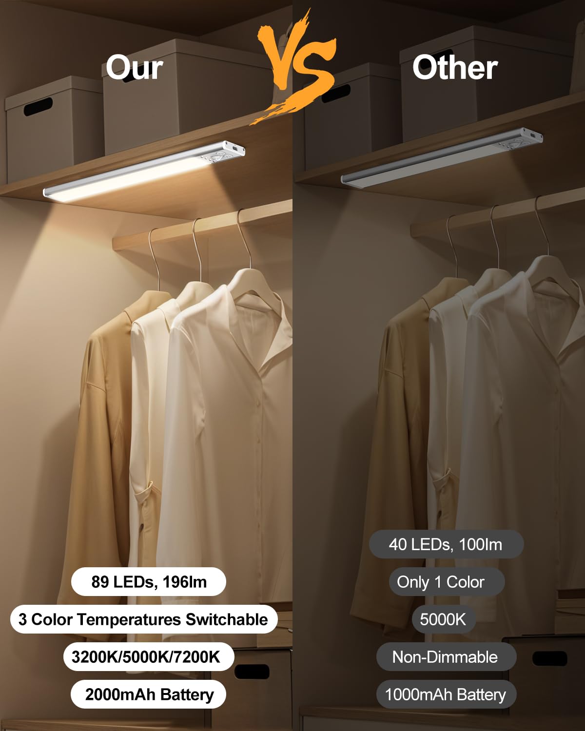 Under Cabinet Lighting  Led Motion Sensor Light Indoor With 3 Color Dimmable  2000Mah Battery Operated Closet Lights Rechargeable Lamp  Magnetic Under Counter Night Lights Used In Cabinet (12 Inches)