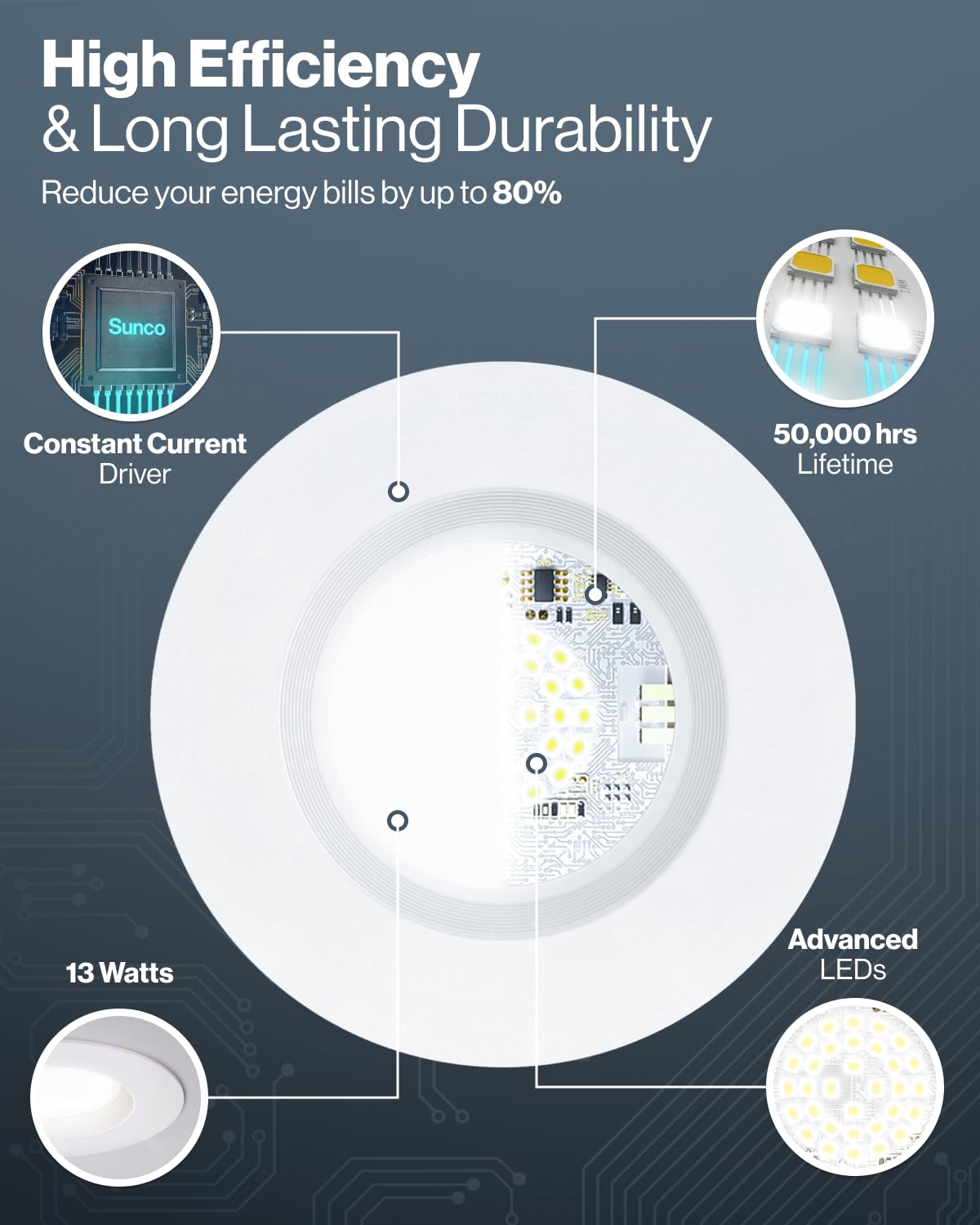 Sunco Lighting 32 Pack LED Recessed Light, 1050 LM, Dimmable, Damp Rated, 6 Inch, 5 CCT (2700K-5000K),