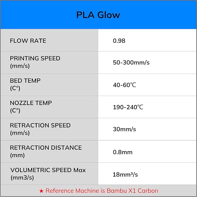 AMOLEN PLA Filament Glow in The Dark, Rainbow 5M Red, Blue, Green, Orange, Multicolor Fast Change 3D Printer Filament 1.75mm, Best with UV Lamps, 1KG Spool (2.2lbs), Dimensional Accuracy +/- 0.02 mm