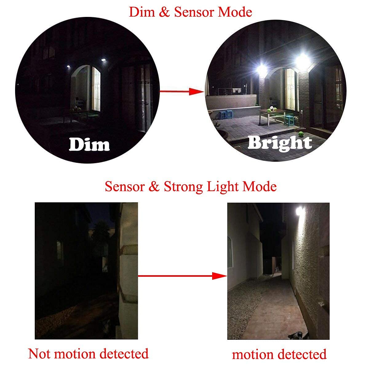 Ithird Solar Outdoor Lights - Led Motion Sensor, Stainless Steel, Waterproof, 3 Modes, Daylight, Model It-21