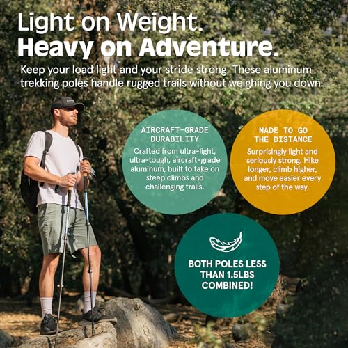 Retrospec Solstice Hiking Poles for Men & Women - Adjustable and Collapsible Lightweight Walking & Trekking Sticks - Alumi...