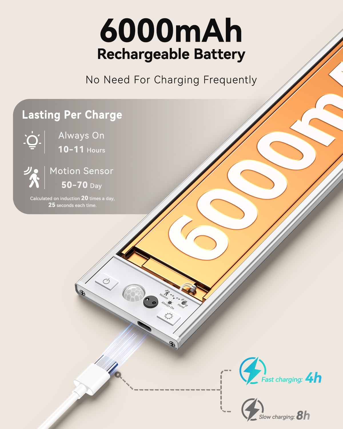 LENOMA Under Cabinet Lighting, 750LM Wireless Motion Sensor, 6000mAh Rechargeable, 12 Inch, Dimmable, White, Model LTM-CGD-04