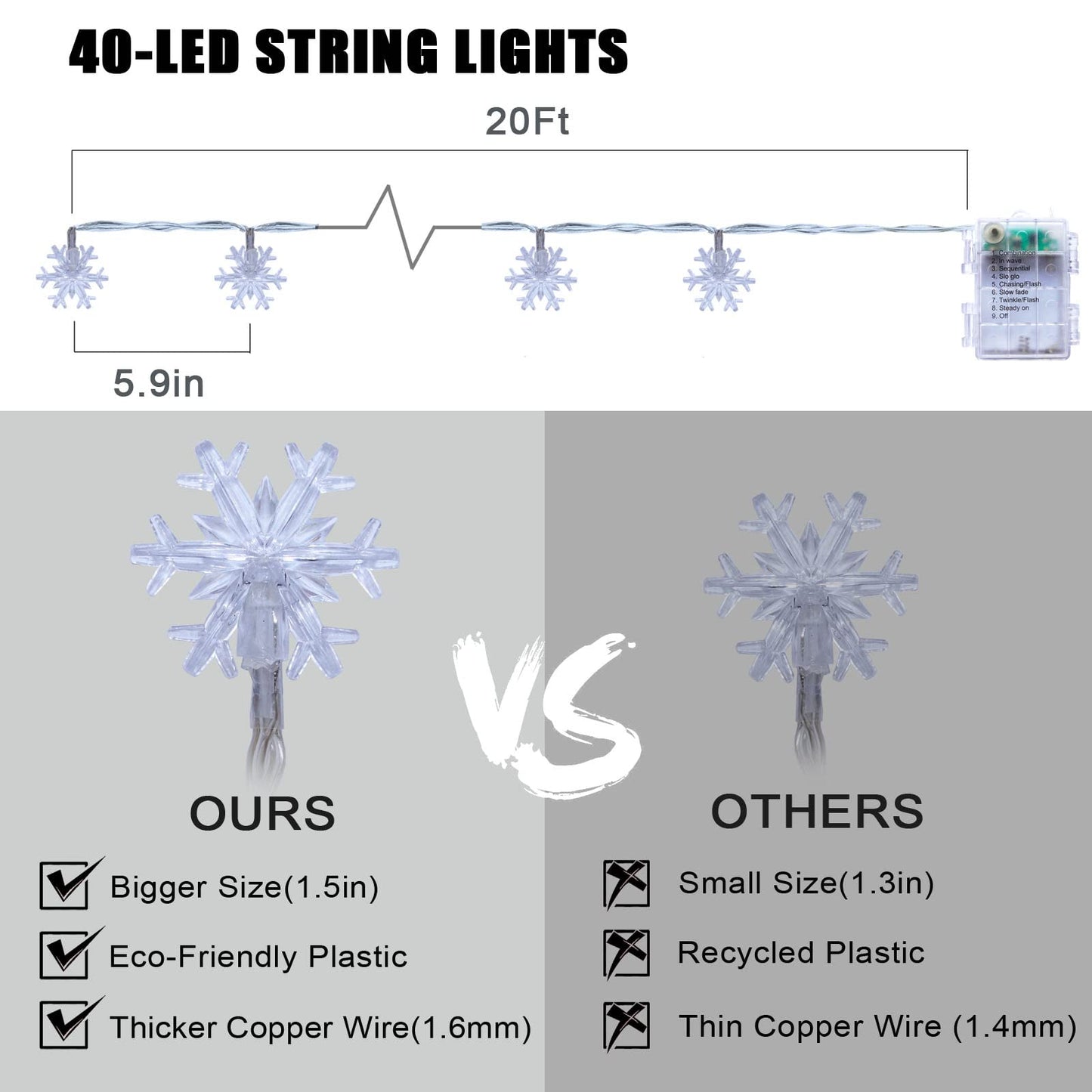 Runleo Christmas Snowflake String Lights, 20 FT, 40 LED, Battery Operated, Blue, 8 Modes, Indoor/Outdoor, Model 0202001