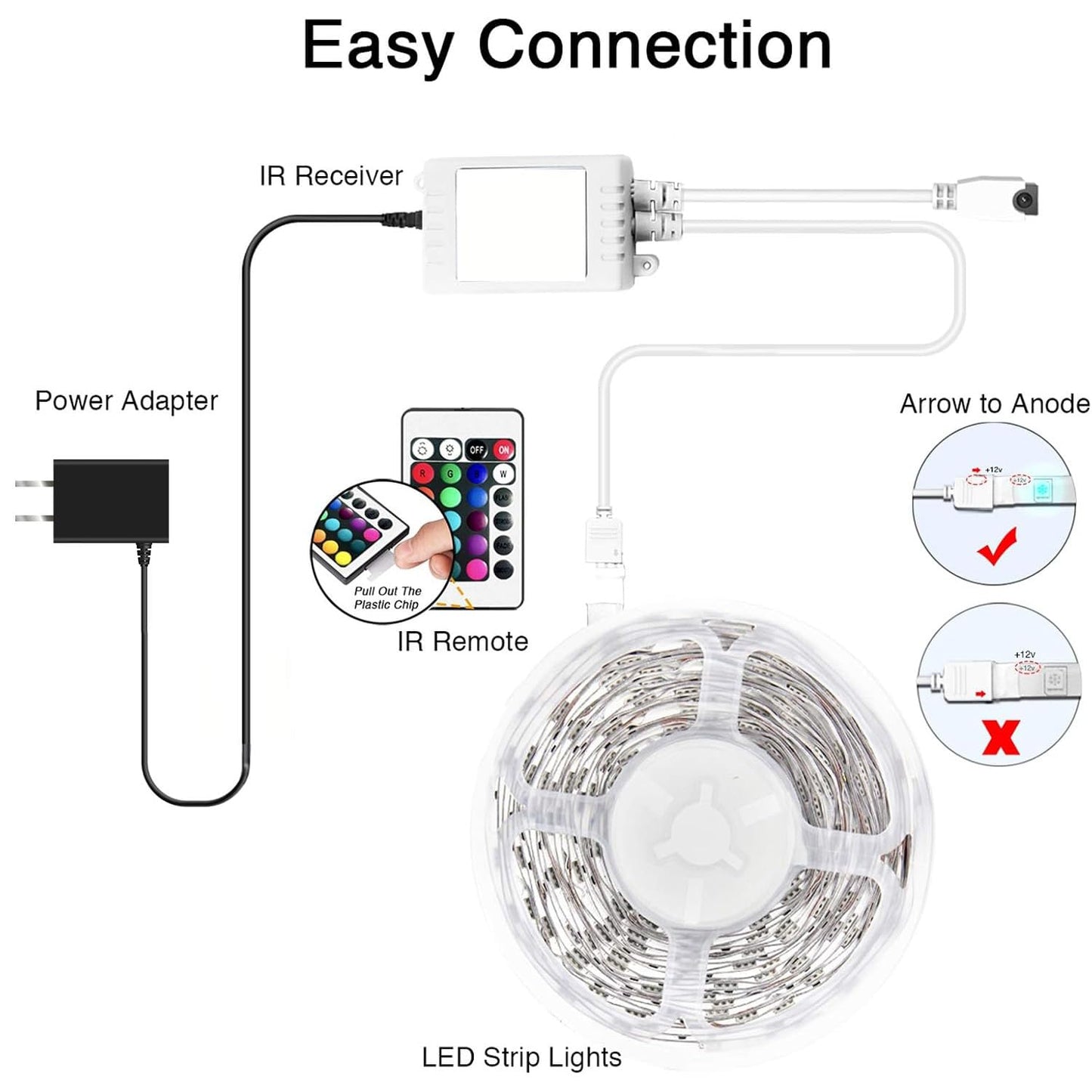 Daybetter Smart Bluetooth Led Strip Lights 30Ft, Rgb, App Control, 5050, Multicolor, Model Flslb503901Rg-Dbus