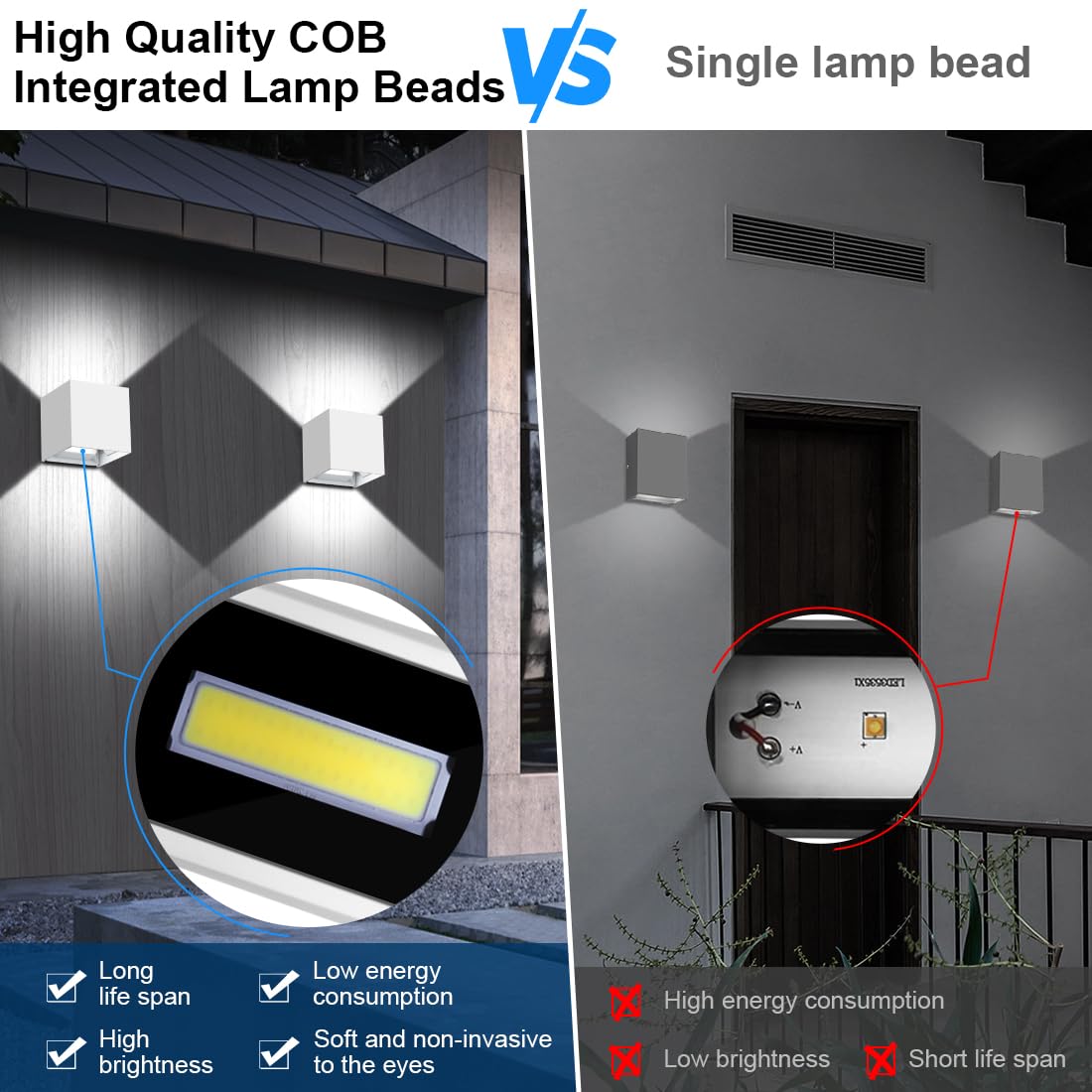 ledmo LED Outdoor Wall Lights, Adjustable Beam, Aluminum, 20W, IP65, 6000K, 2 Pack, White