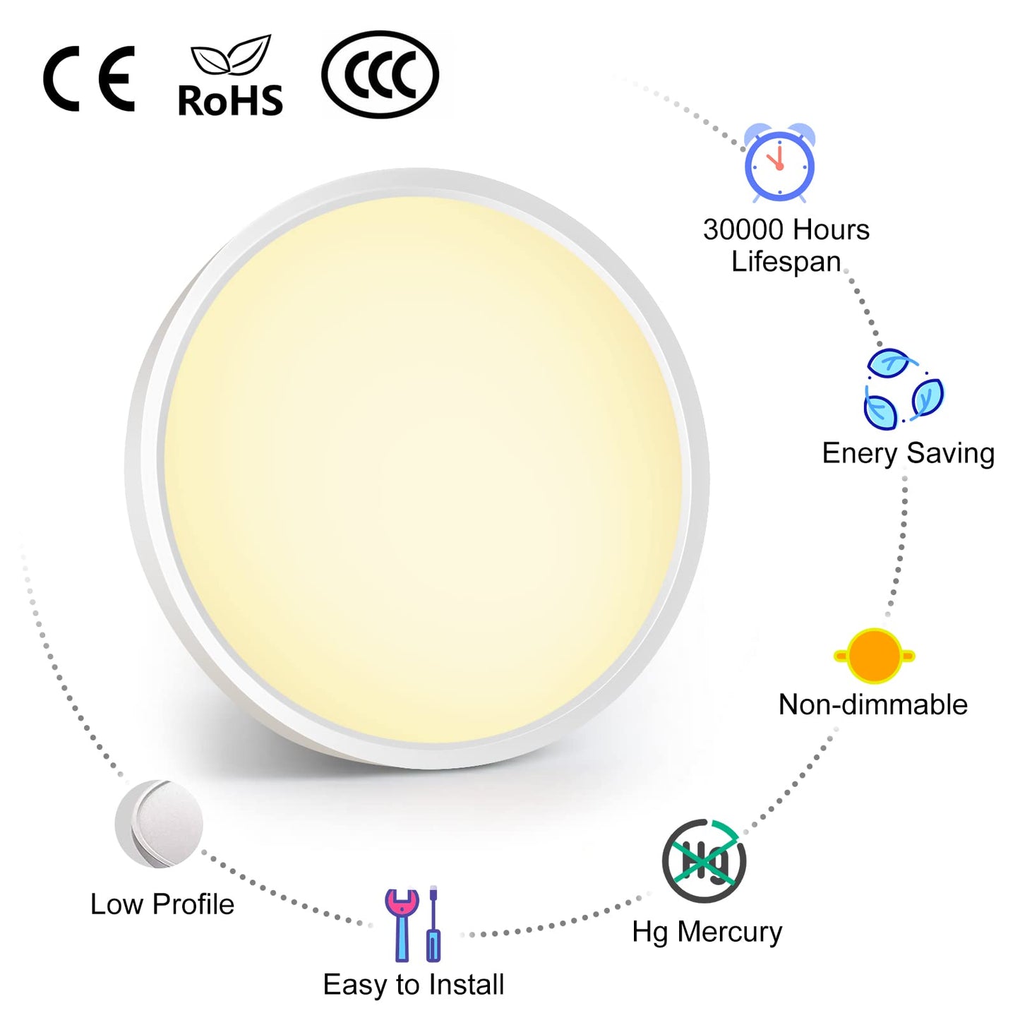 inShareplus LED Flush Mount Ceiling Light, 12W, 7inch, Warm White, Model LV180, Modern Ceiling Fixture for Bedroom, Bathroom, Kitchen