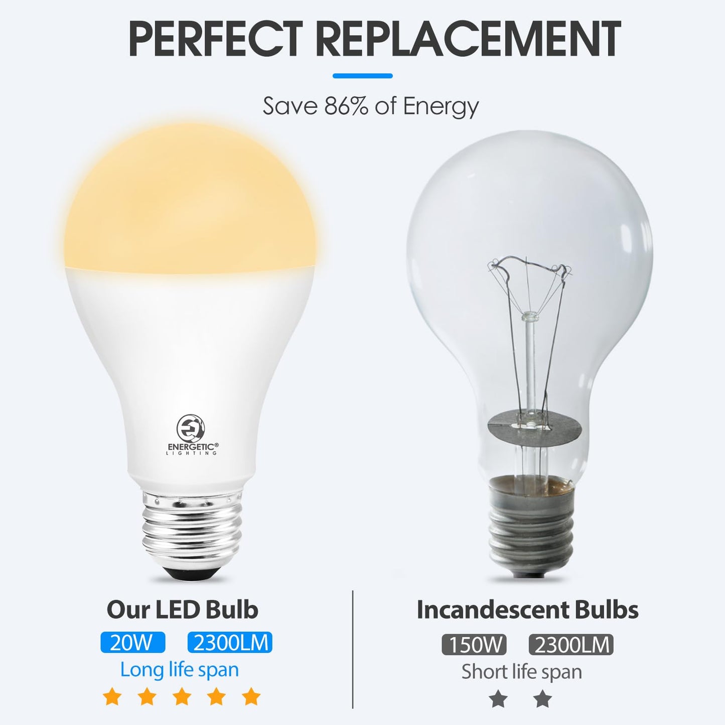 ENERGETIC SMARTER LIGHTING A21 LED Bulb 150W Equivalent, 2300lm, Soft White 2700K, Non-Dimmable, 2-Pack