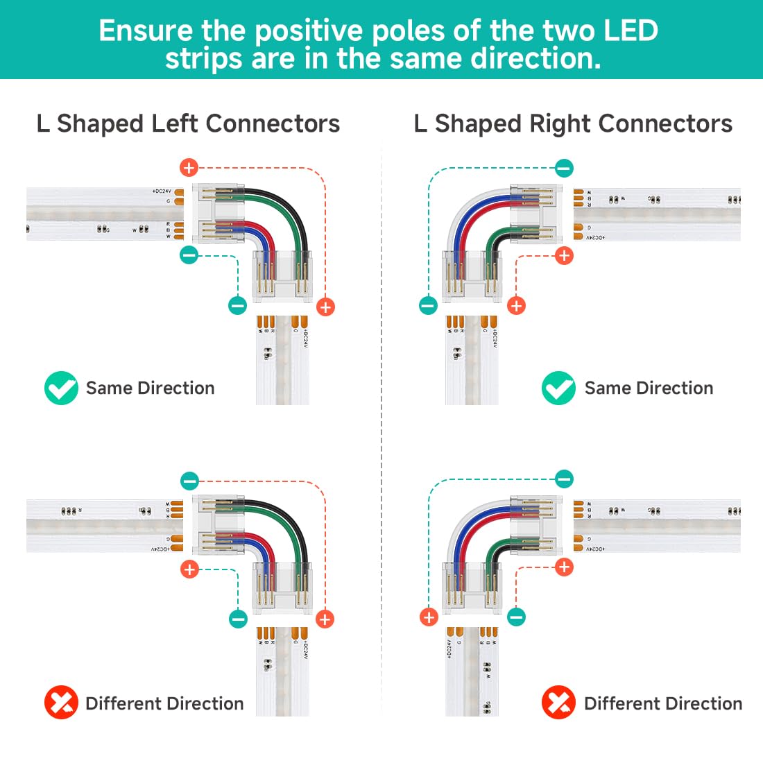 BTF-LIGHTING FCOB 12MM 5PIN Connector Kit for RGBW LED Strip Lights, Multicolor, L-Shaped, 5 Conductor 24AWG