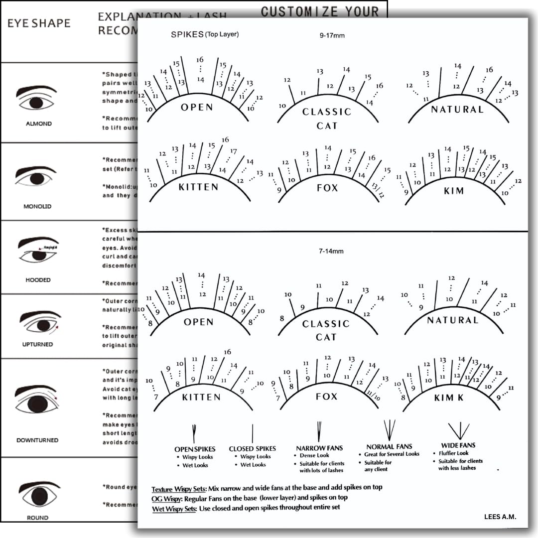 LEES A.M. 1 PC Lash Mapping Chart Eyelash Extension Beginner Training Practice Chart Lash Map Supply Kit, Beginner Eyelash Exten