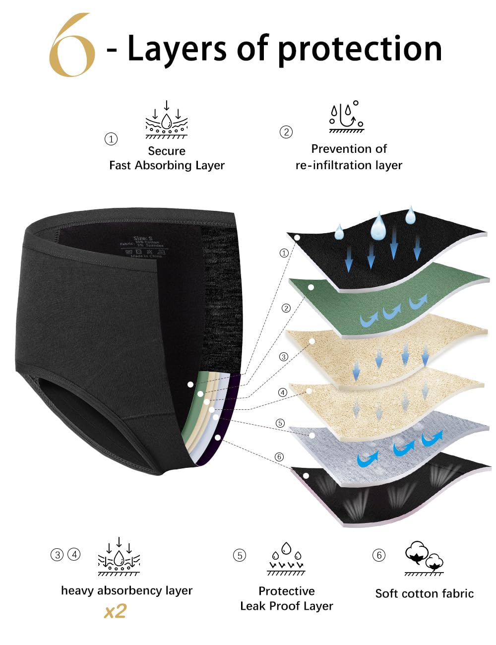 ALLBASE Women's High Absorbency Period Underwear - Leak-Proof & Reusable Menstrual Pants for Heavy Flow Days - 3 Pack,Black,Small