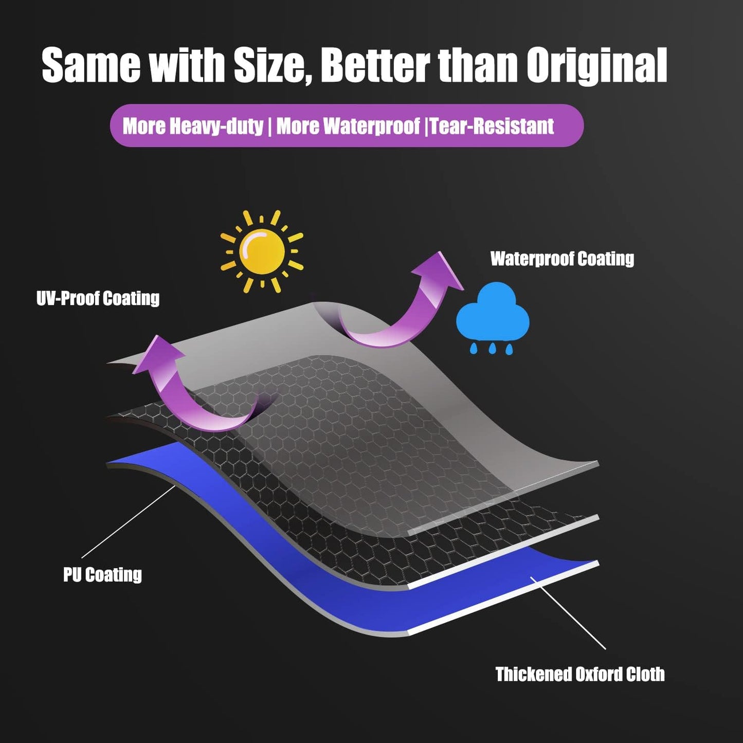 Heavy Duty Grill Cover Compatible with 1666 Blackstone 22inch Tabletop Griddle Without Hood, Also Compatible with Royal Gourmet PD1202S and Cuisinart CGG-501, Waterproof & Windproof