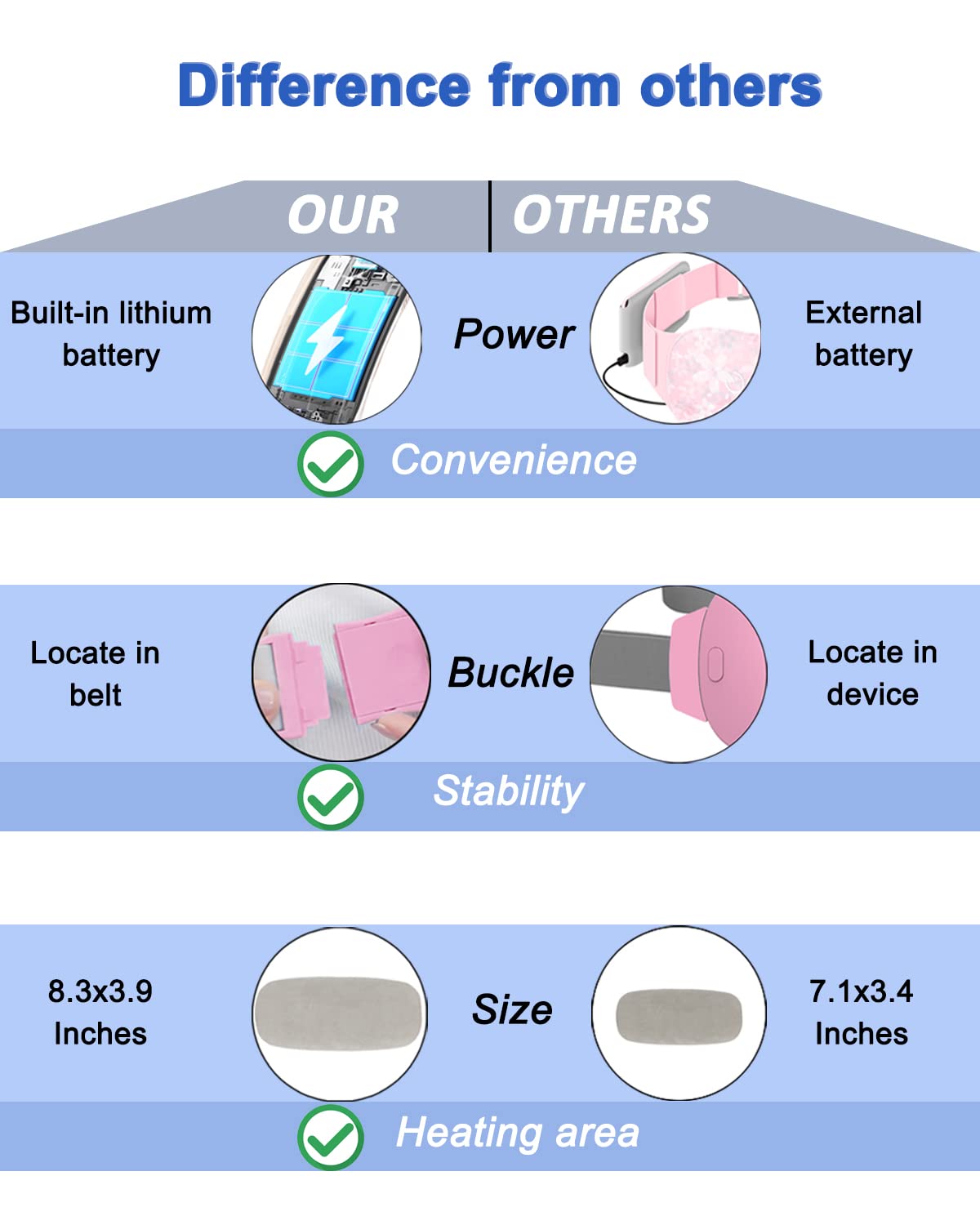 Electric Heating Pad, Portable Cordless Menstrual Heating Pad with 4 Heat Levels and 4 Massage Modes, Fast Large Heating Belly Wrap Belt (SkyBlue)