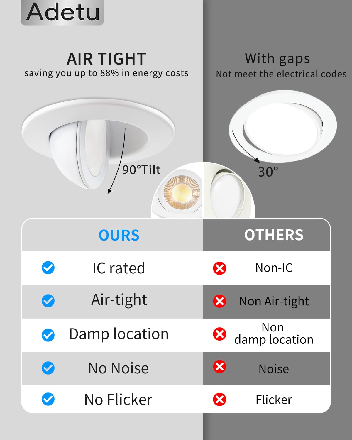 Adetu 3 Inch Gimbal Led Recessed Lighting, 360°+90° Adjustable Directional Recessed Lights, 2700K/3000K/3500K/4000K/5000K Dimmable Retrofit Eyeball Can Lights with Jbox,ETL (White,12 Pack)