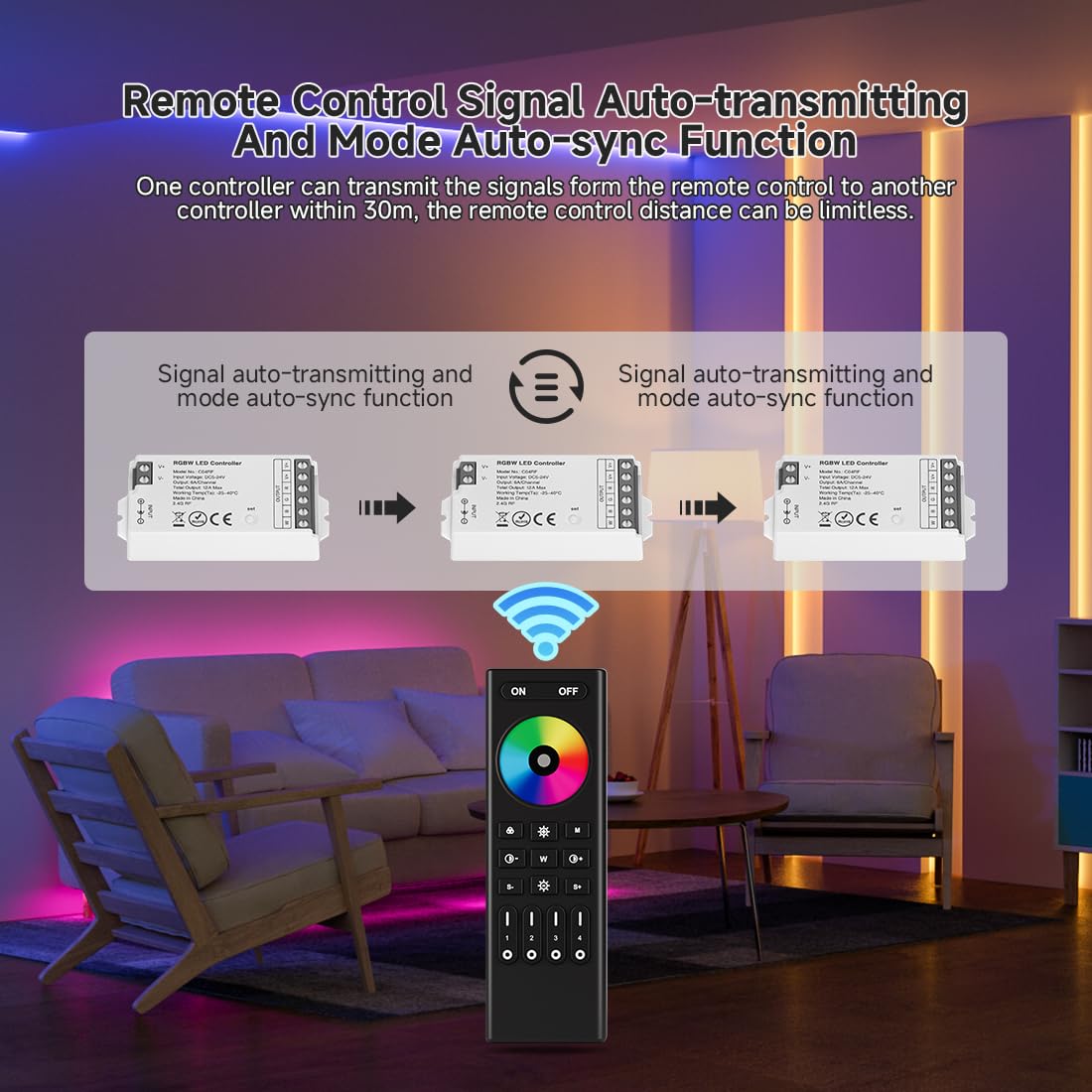 SEZO RGBW LED Controller Kit with 4-Zone Wireless Remote Control, Model RC03RFB+C04RF, for 5050 FCOB Strips